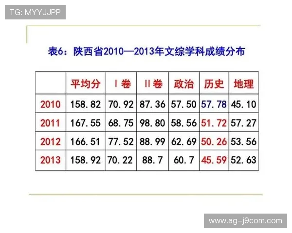 基于核心素养的学期足球课整体教学设计与实施效果优化研究策略